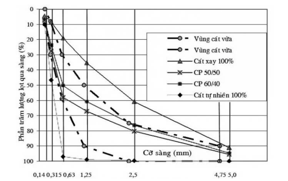 Cách tính module chi tiết